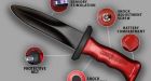 Winnipeg inventor's knife praised